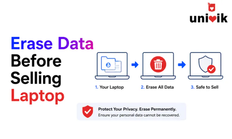 I’m Selling My Laptop – How Do I Erase All Data Permanently?