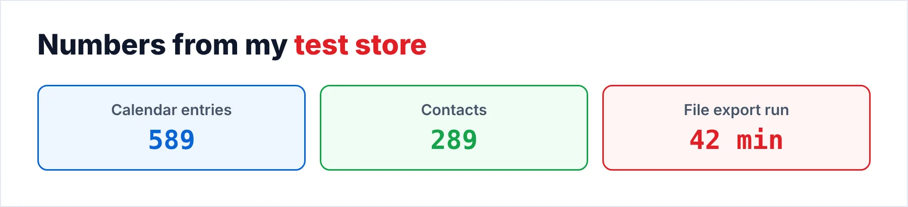 Counts from the test store