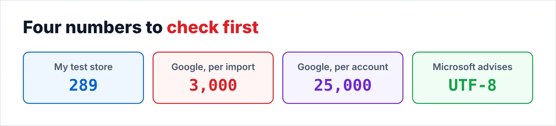 Numbers to check before an import