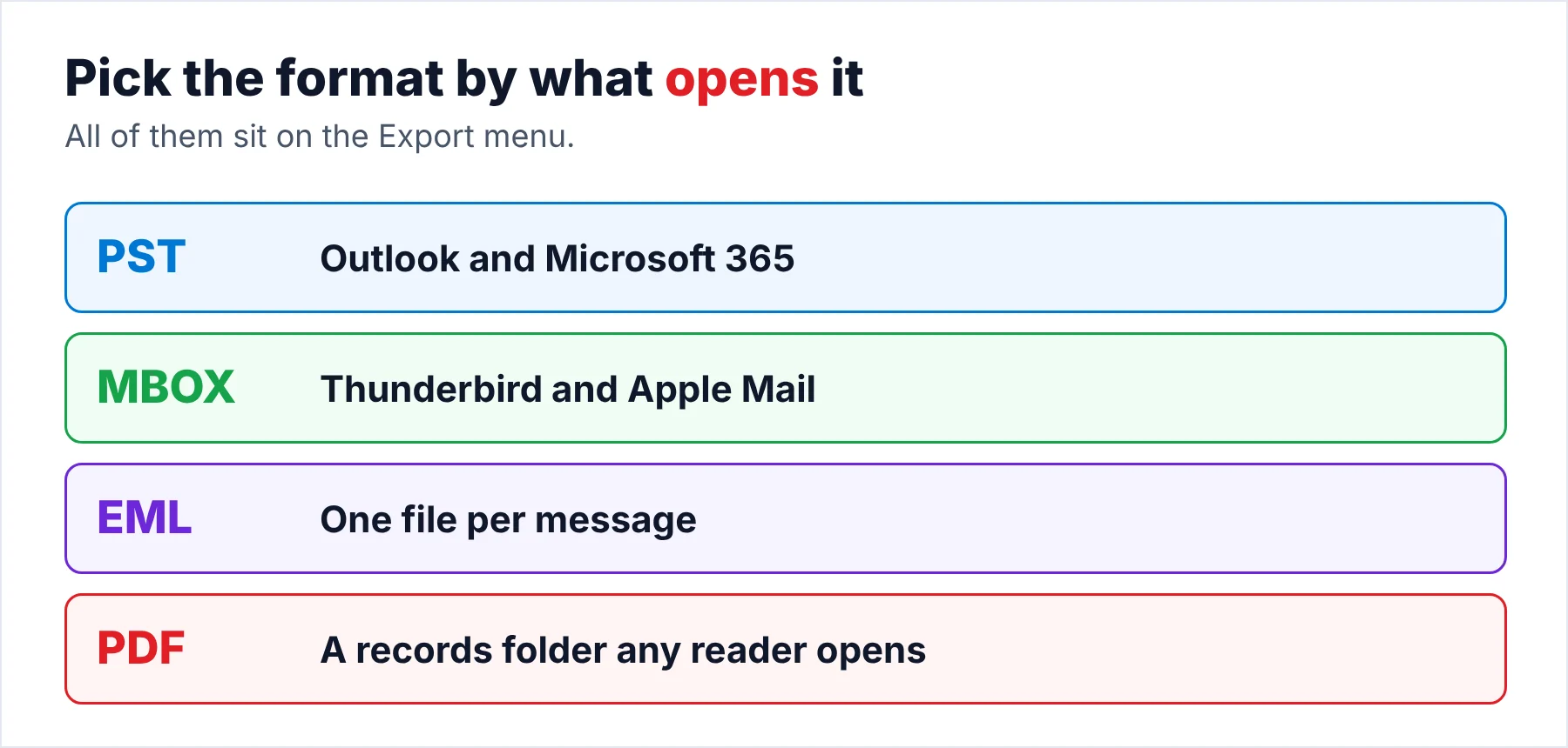 Four export formats and the apps that open them