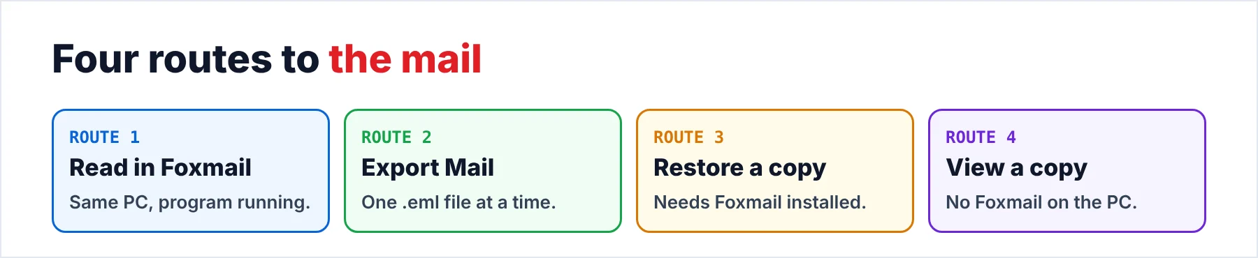 Four routes to read Foxmail mail