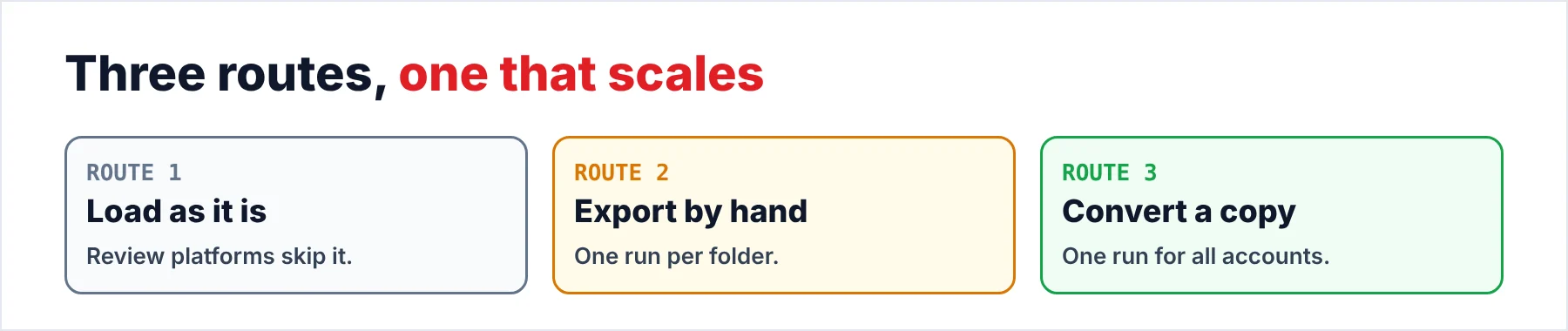 Three routes from Foxmail to review