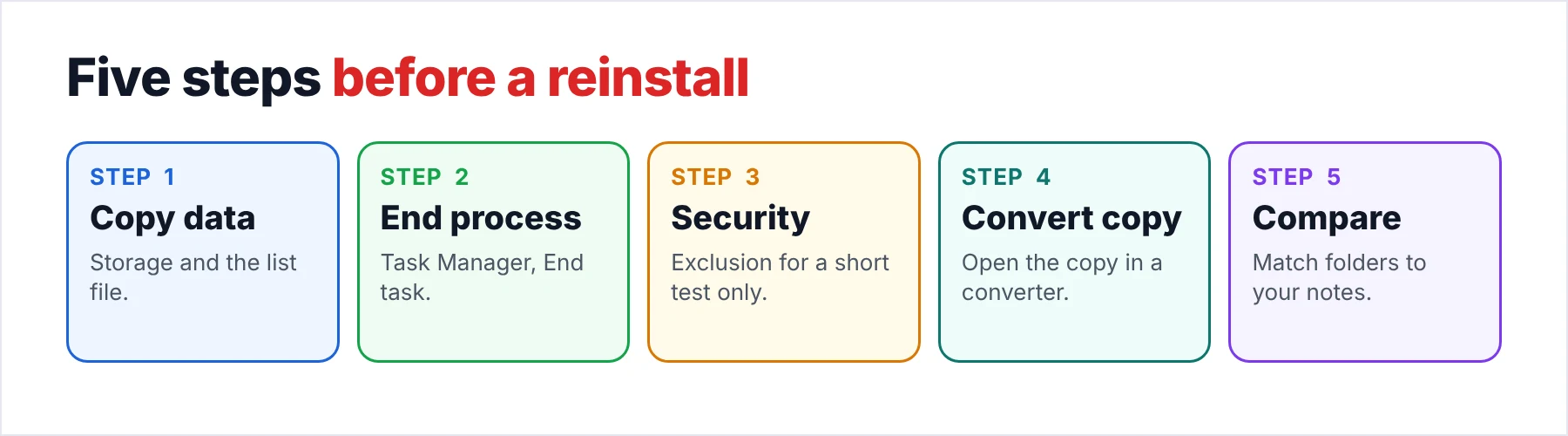 Five steps before a reinstall