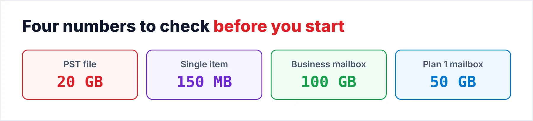 PST, item and mailbox size limits