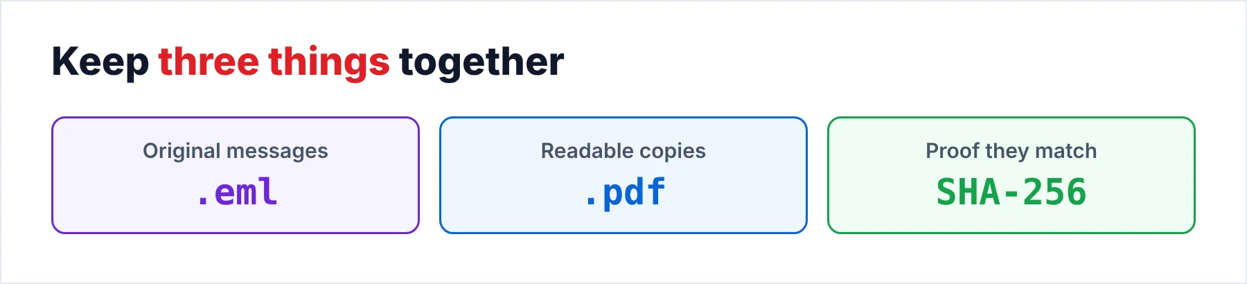 Three files to keep together for records
