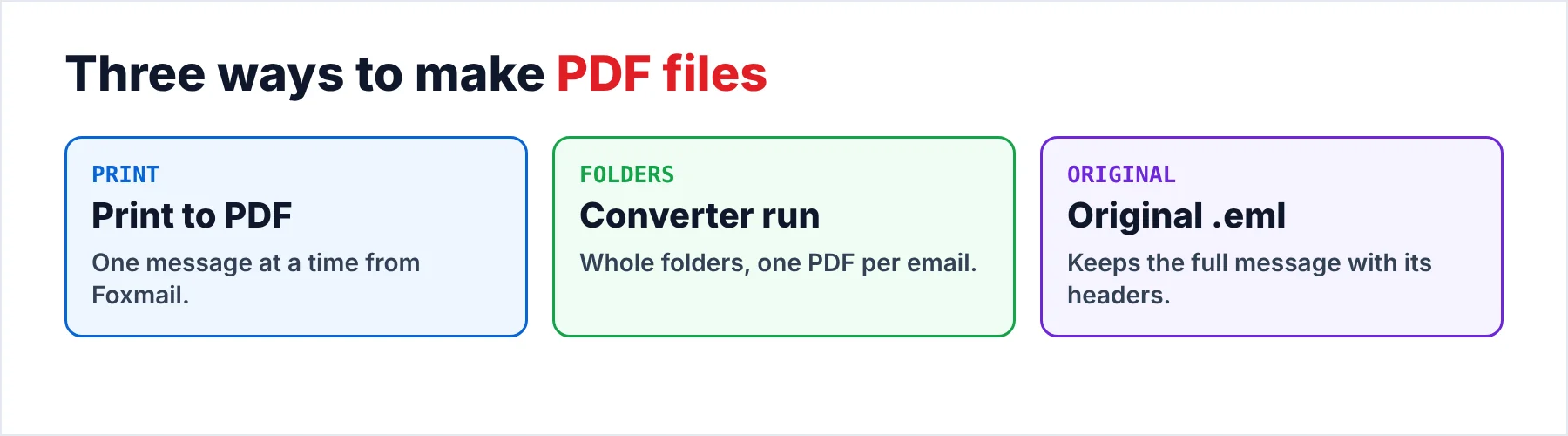 Three ways to turn Foxmail mail into files