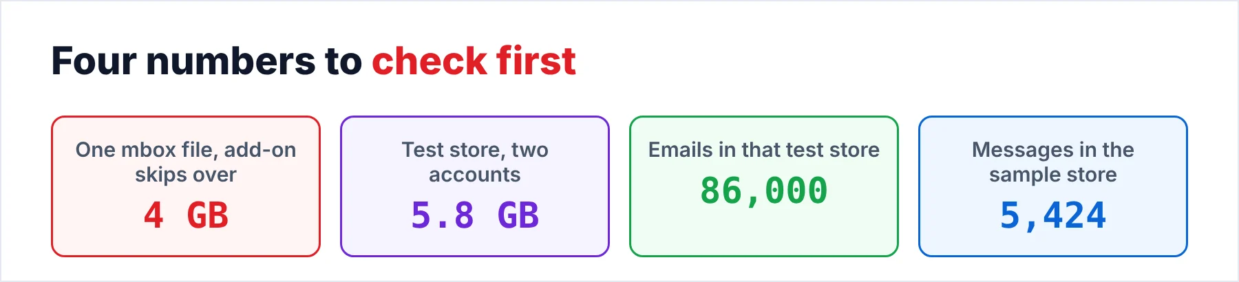 Sizes to check before an MBOX import