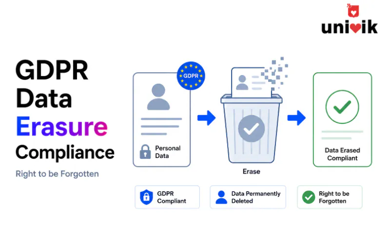 GDPR Data Erasure: How to Permanently Delete Personal Data and Stay Compliant