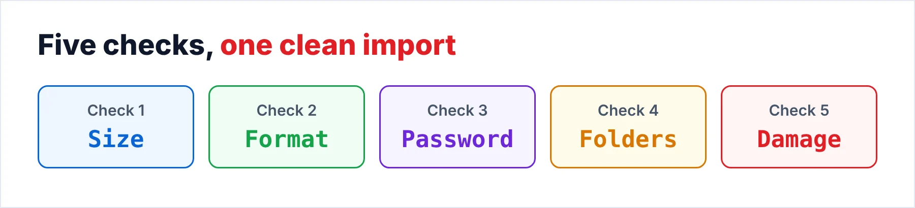 Five checks before an import