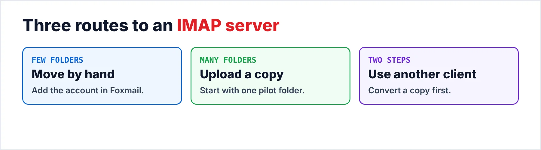 Three routes to an IMAP server