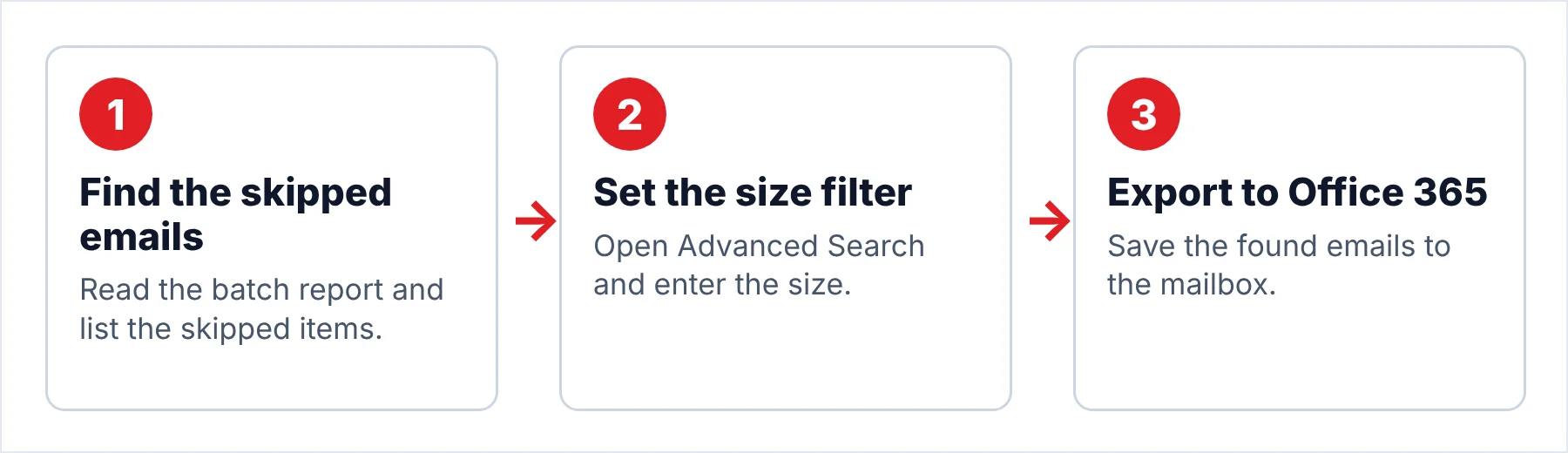 Three-step flow for the second pass: find the skipped emails in the batch report, set the size filter in Advanced Search and export the found emails to Office 365.