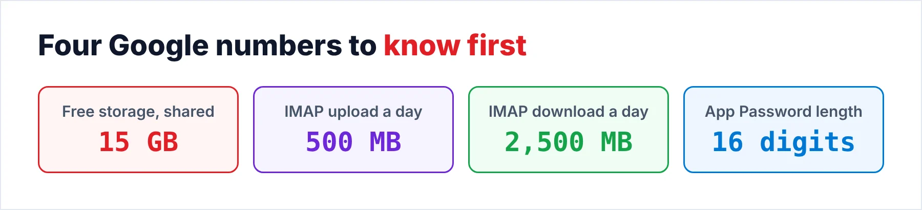Storage, upload and download limits of Gmail