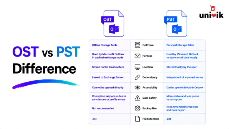 OST vs PST: What’s the Difference? (2026 Guide)