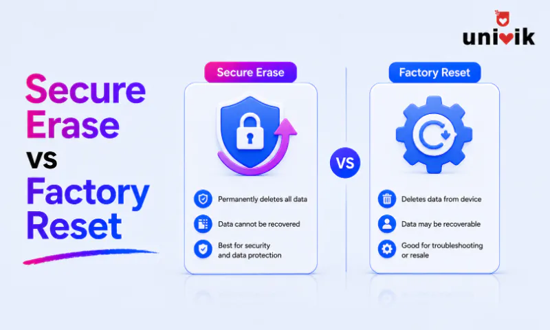 Secure Erase vs Factory Reset: Which One Actually Deletes Your Data?