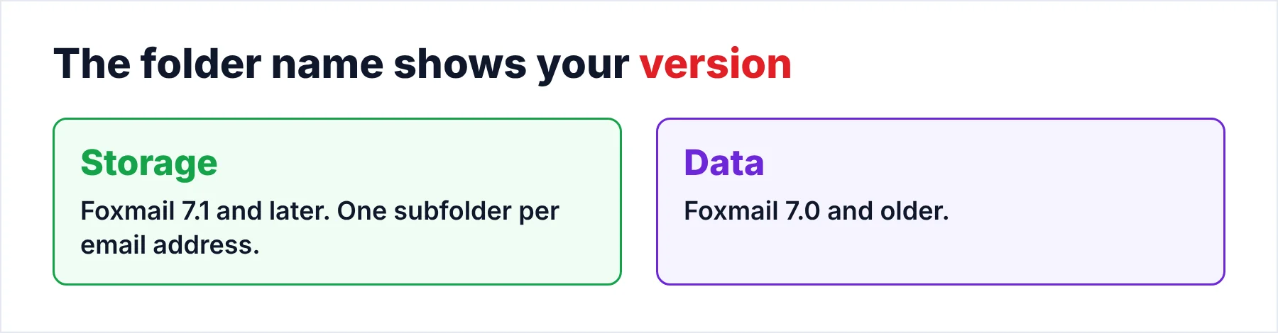 Storage folder for 7.1 and later, Data folder for 7.0
