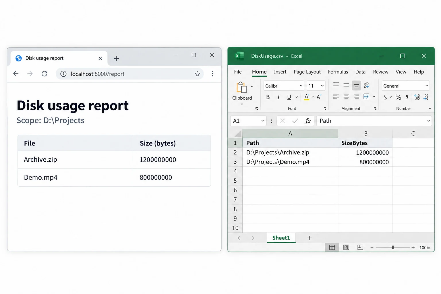 The HTML report is ready to read; the CSV keeps the same paths and byte values available for sorting.