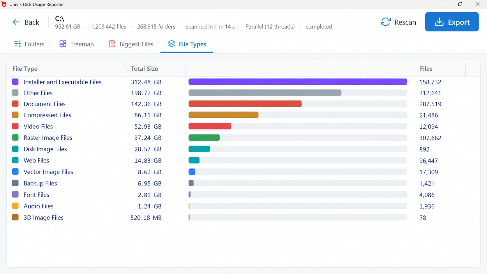 File Types view grouping the drive into categories such as installers, documents, video and images with total size and file count