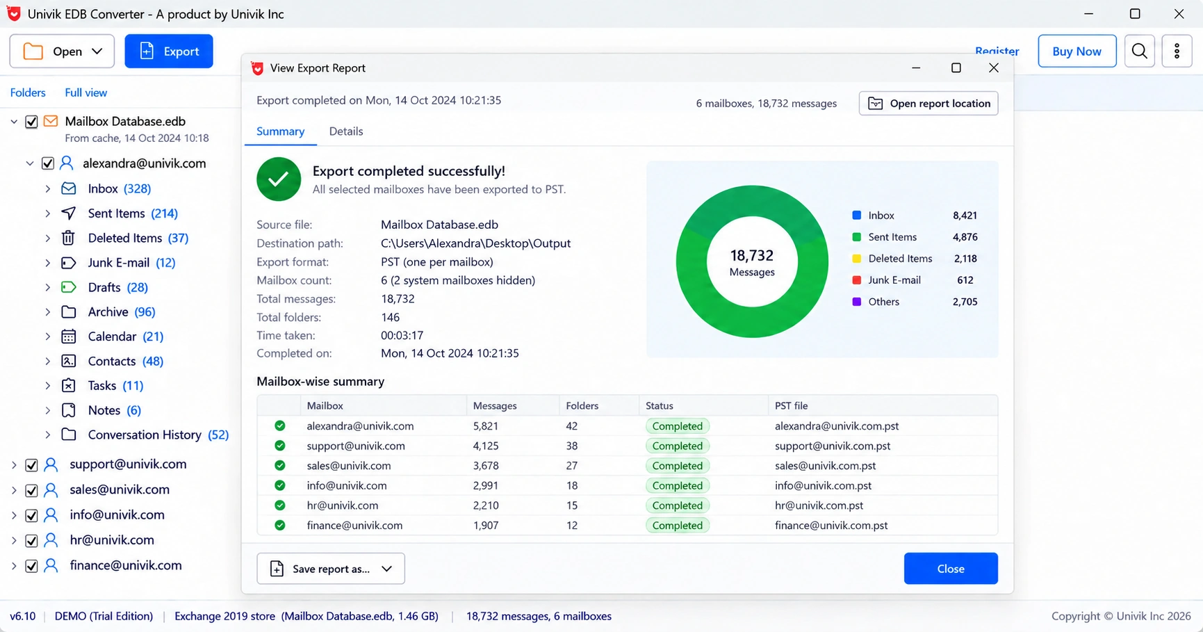 Export report in Univik EDB Converter with per-mailbox counts of messages and folders after an export