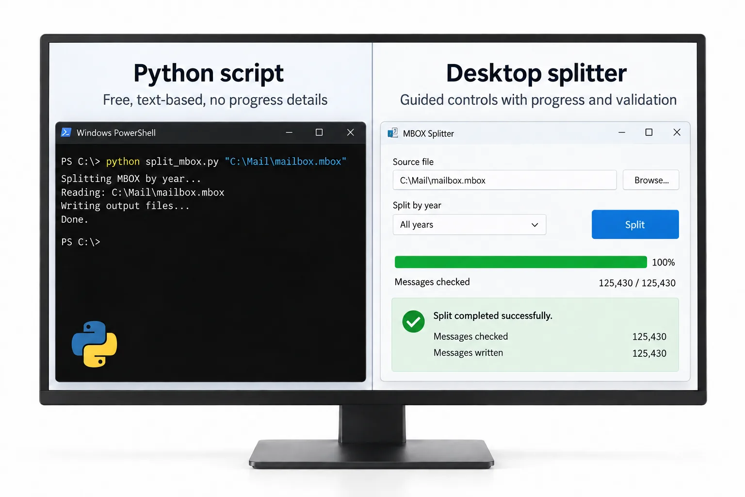 A Python command-line script and a desktop MBOX splitter show their different controls and output checks.