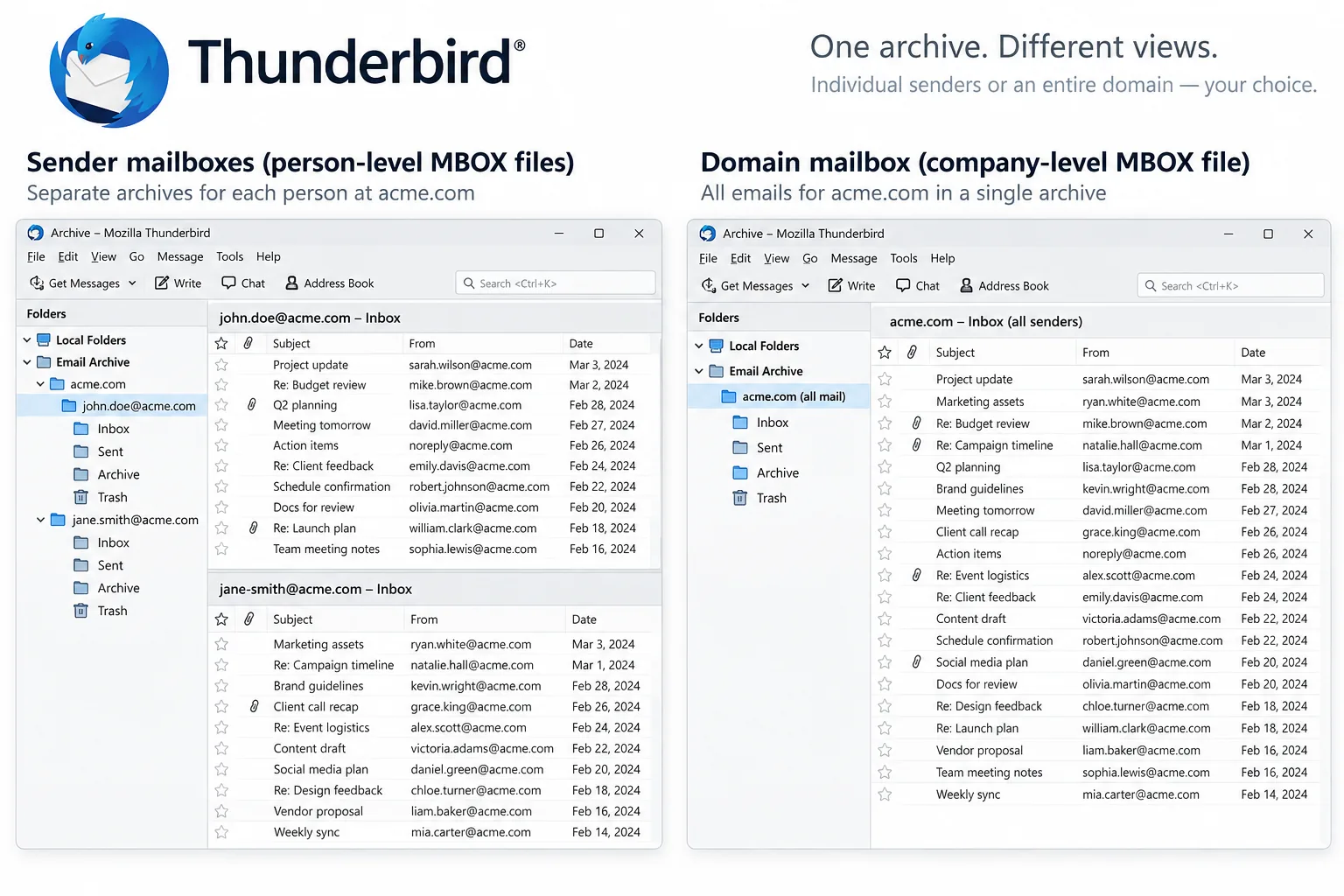 A mail archive grouped into separate sender files on one side and a single company-domain archive on the other.