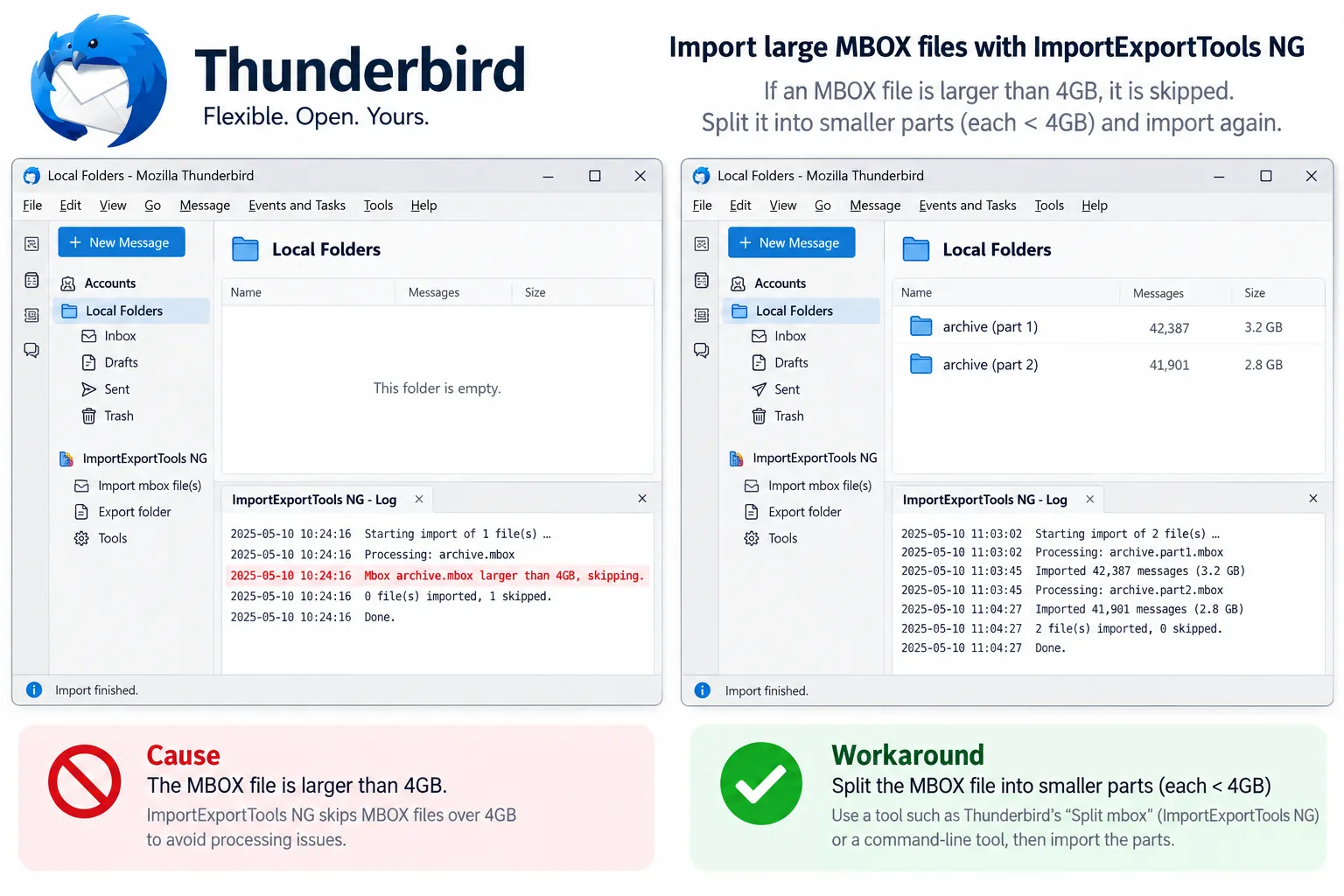 Thunderbird's import log shows an MBOX over 4 GB skipped, beside smaller parts ready for import.