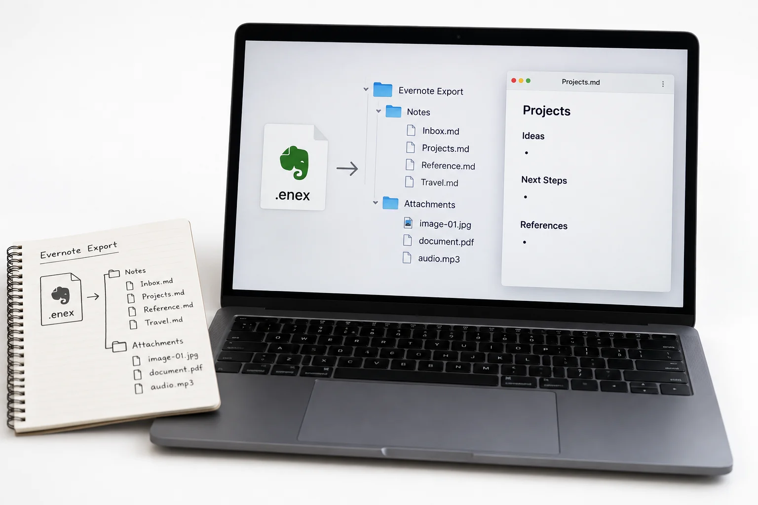 Evernote ENEX notes exported as Markdown files and opened in a notes vault
