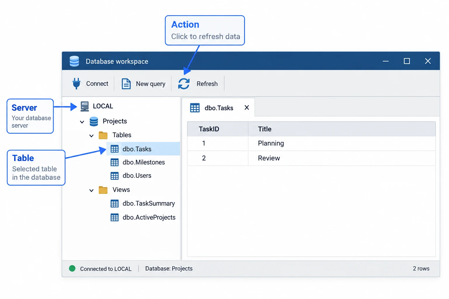 Example database interface: objects, actions and connection states use distinct visual roles.