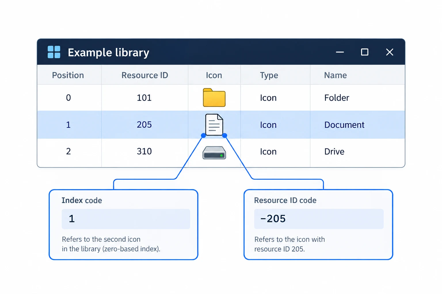A zero-based position and a resource ID are different ways to select an icon.