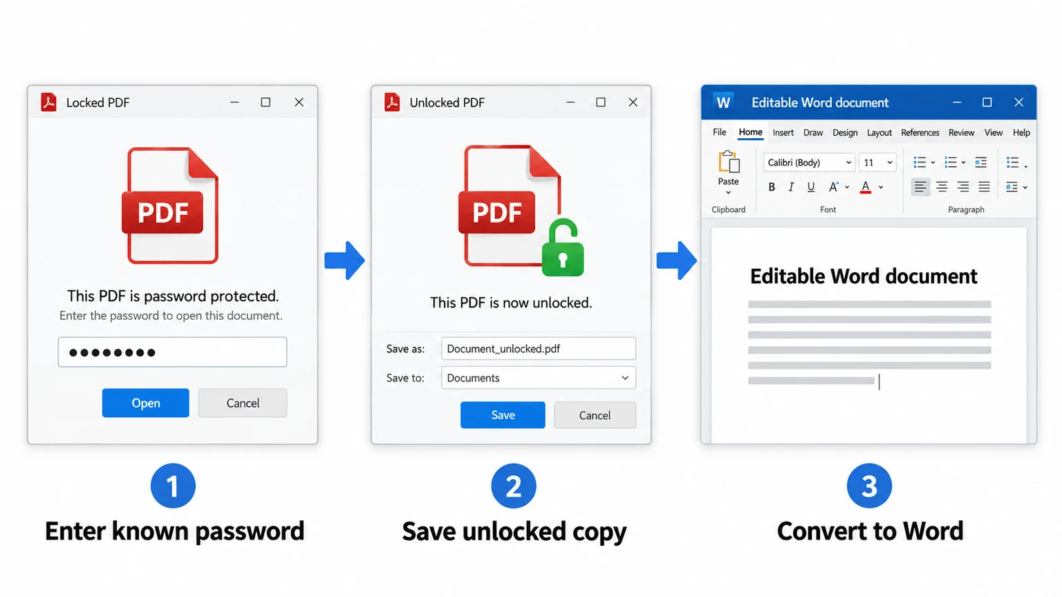 Three steps from a password-protected PDF to an unlocked copy and then an editable Microsoft Word document.