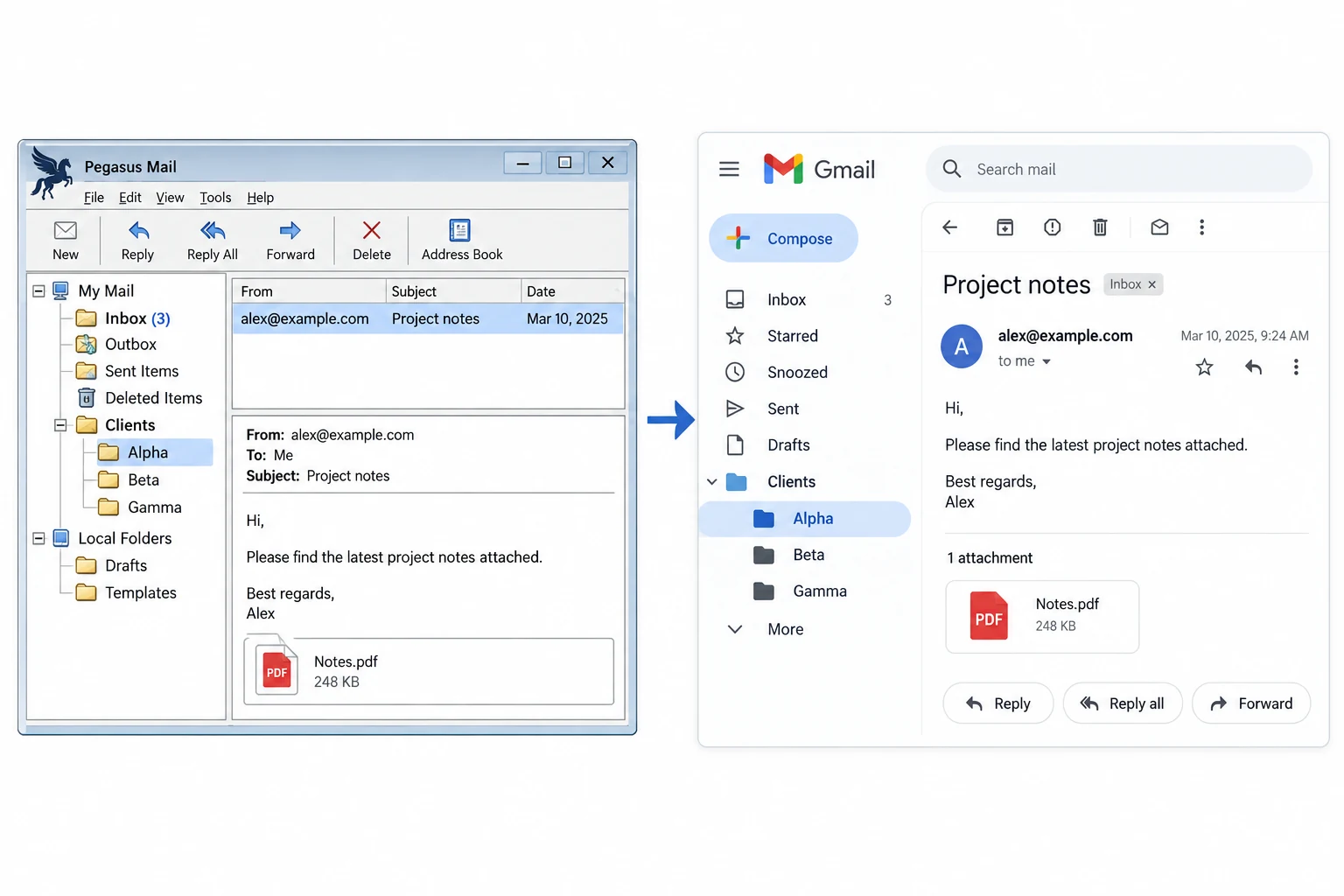 A nested Pegasus folder can be matched to the corresponding Gmail label after migration.
