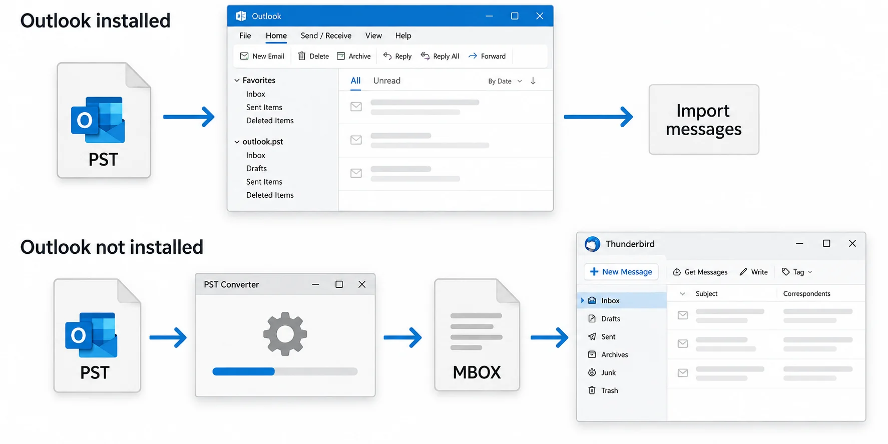 Two routes for bringing Outlook PST mail into Thunderbird