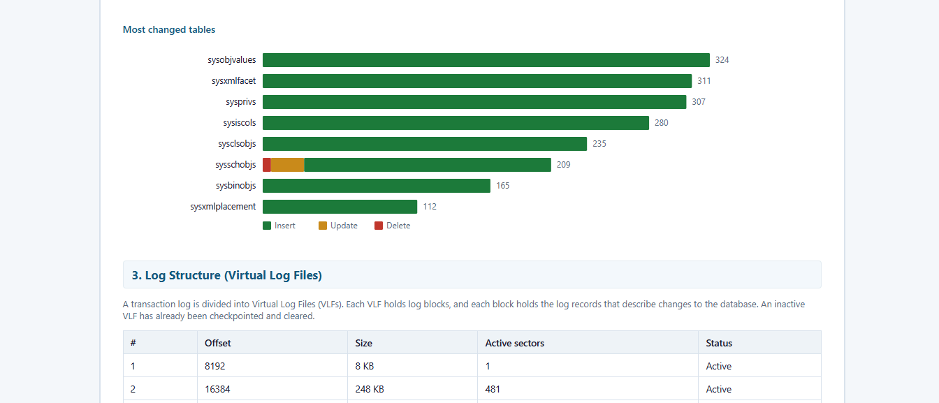 Forensic report page three: recovered transaction records with LSN, operation, table, page and slot